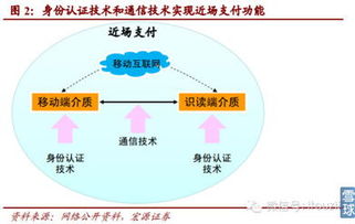 移動互聯網行業深度報告 網絡與信息安全軟件開發迎來戰略機遇期
