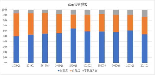 數讀后疫情時代 國內中高端酒店市場格局重塑與酒店管理新趨勢