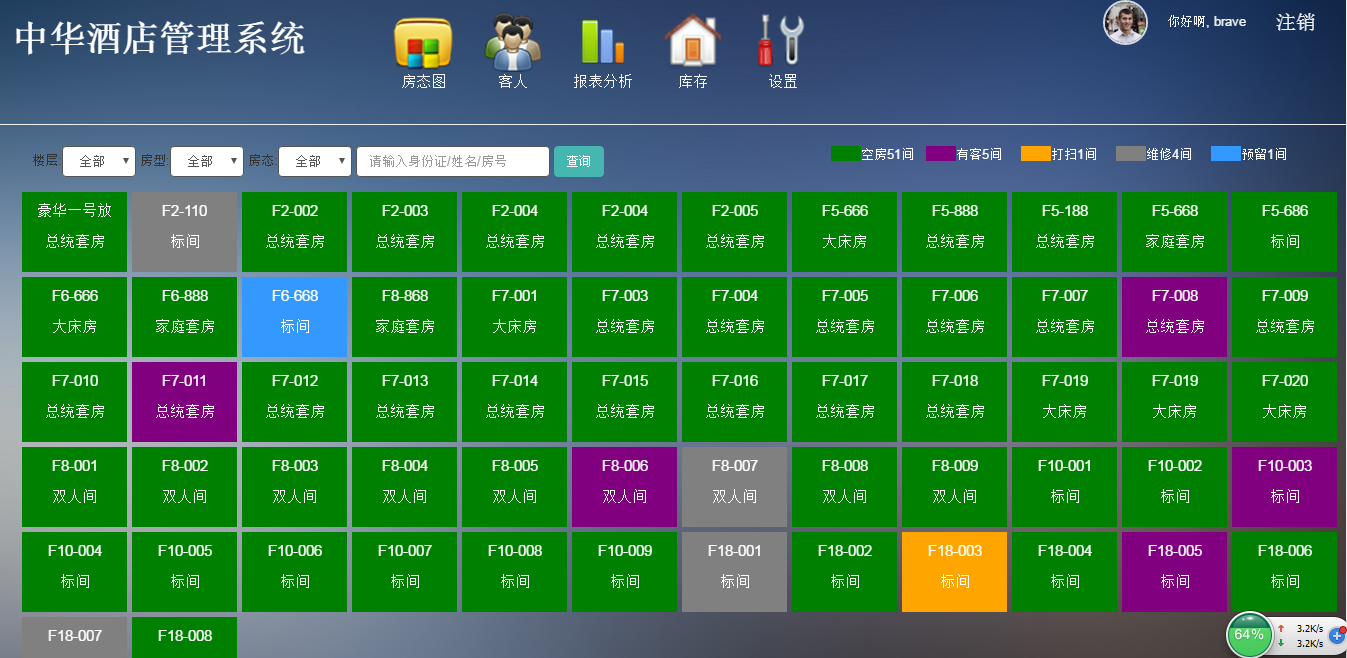 酒店管理Web項目總結 實踐、挑戰與未來展望