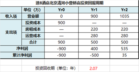 45年特許經營與15年中國深耕 速8精選酒店將有效重塑中檔酒店管理格局